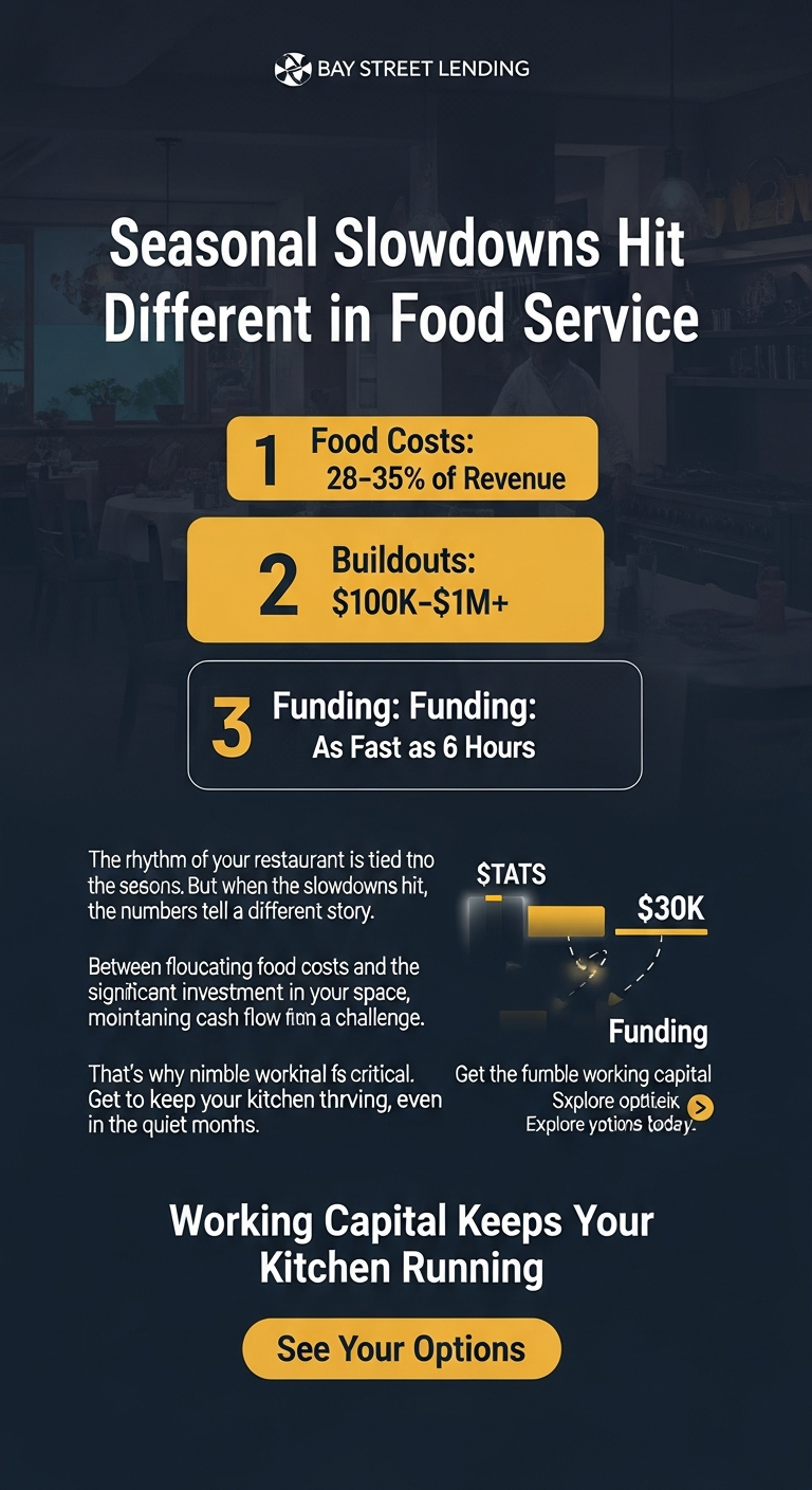 Seasonal Cash Flow Stories Ad