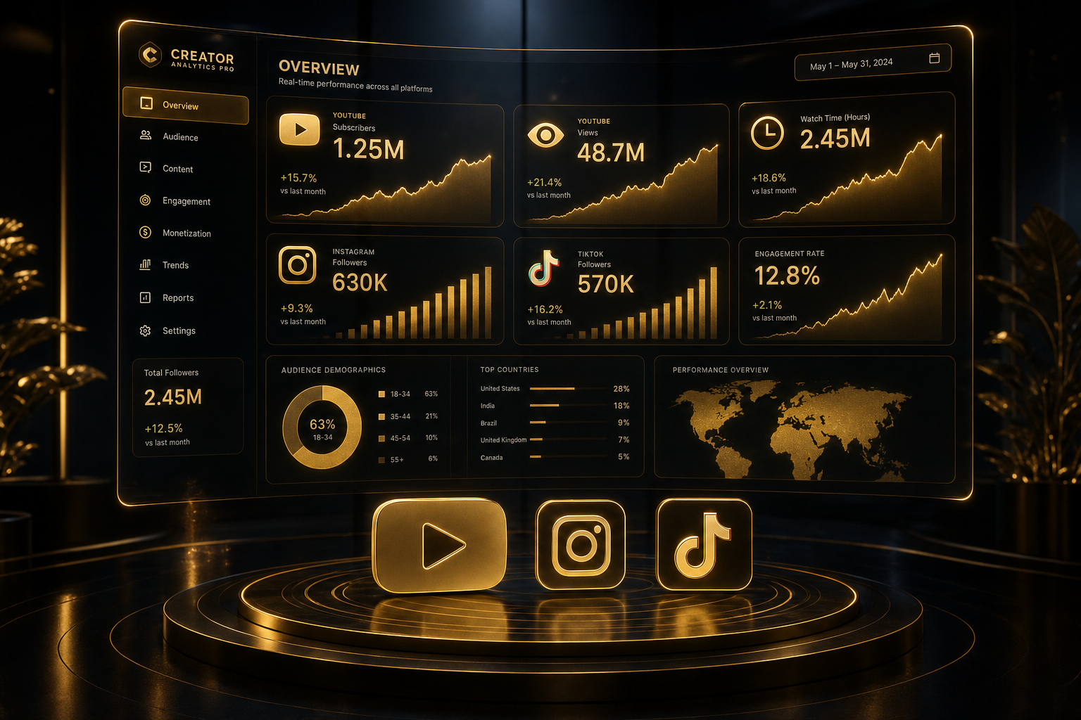 Social Media Analytics and Reach