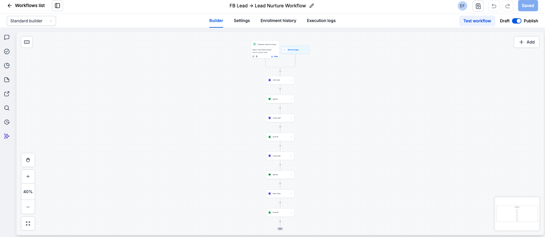 Facebook Lead Nurture Workflow