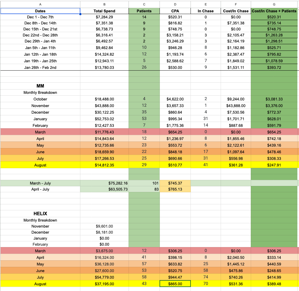 Zoho CRM Data - MM vs Helix Monthly Comparison