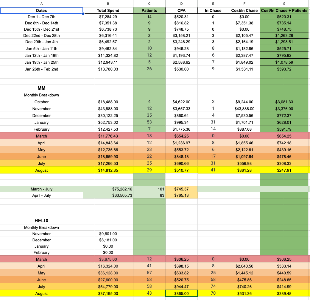 Zoho CRM Pipeline Comparison - MM vs Helix