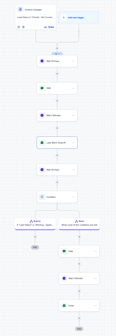 Luke Warm Lead Workflow Diagram