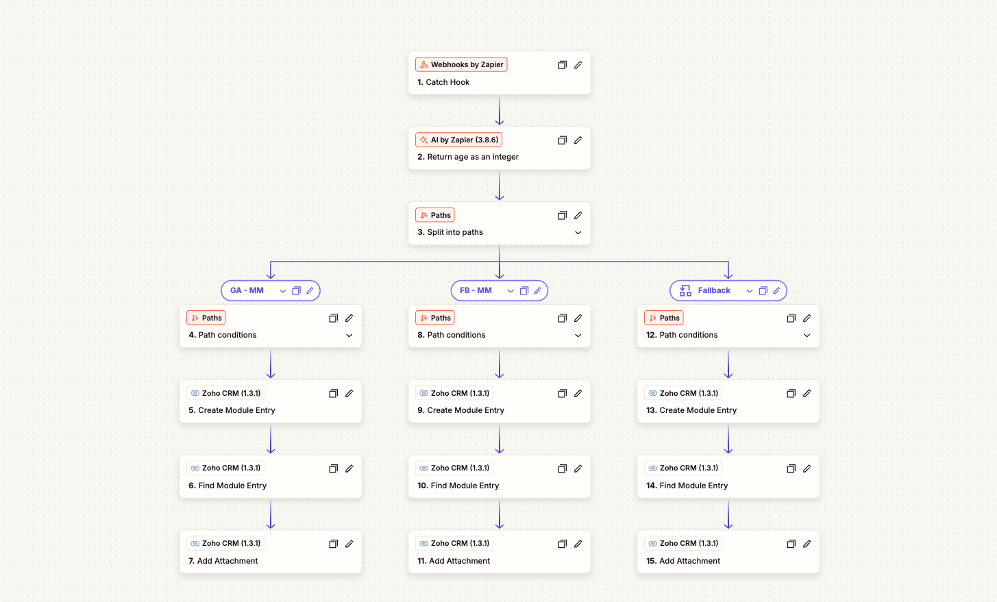 Lead Routing Workflow