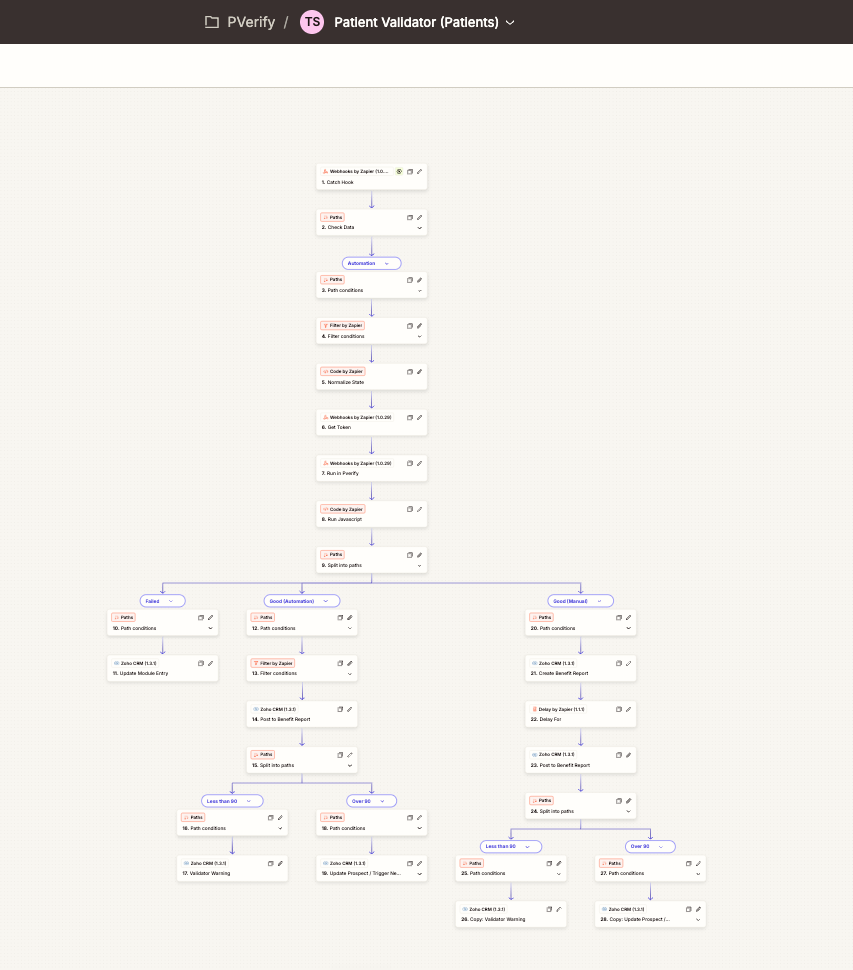 Patient Validator — Patients