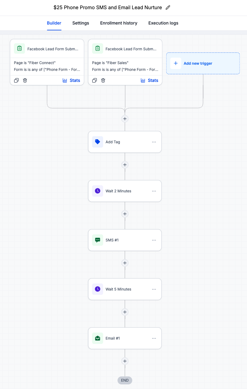 $25 Phone Promo Workflow Overview