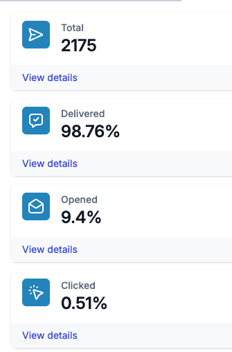 Plumbing Re-engagement Email Stats
