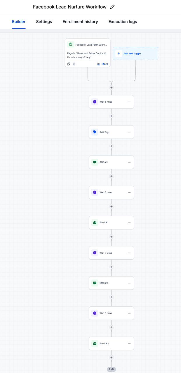 Meta Lead Nurture Workflow
