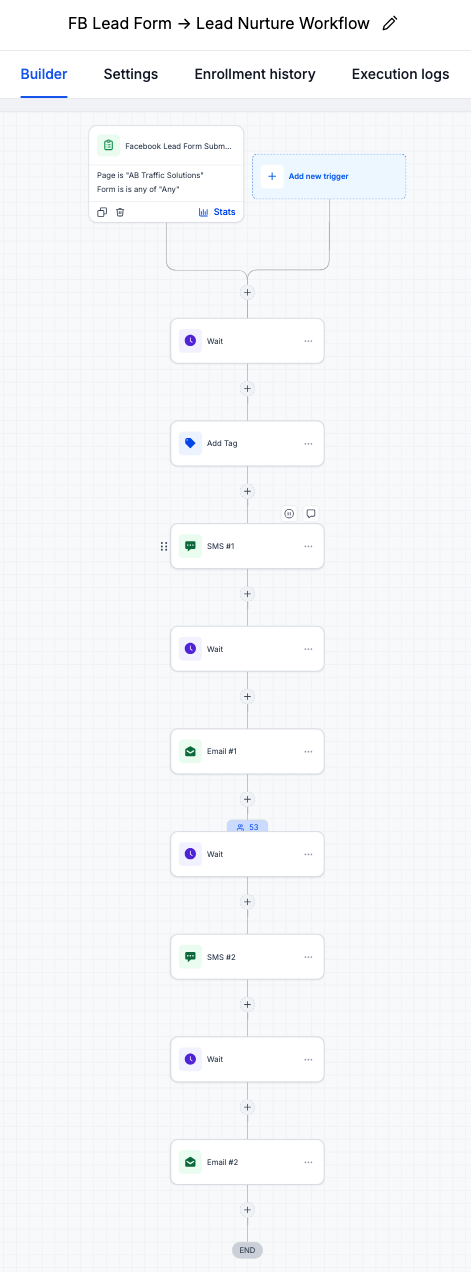 Meta Lead Nurture Workflow