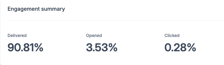 Sin City Newsletter Stats