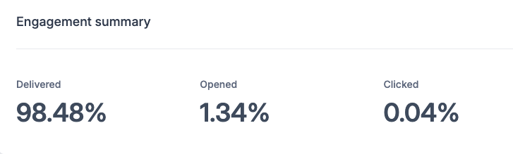 DS4C Newsletter Stats