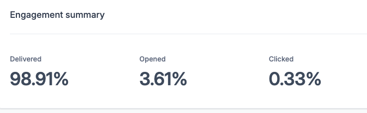 GFC4S Newsletter Stats