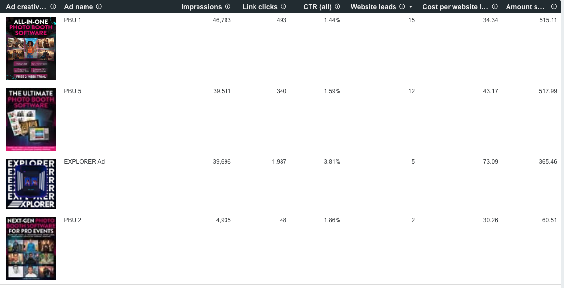 Meta Ads Best Performing Creatives