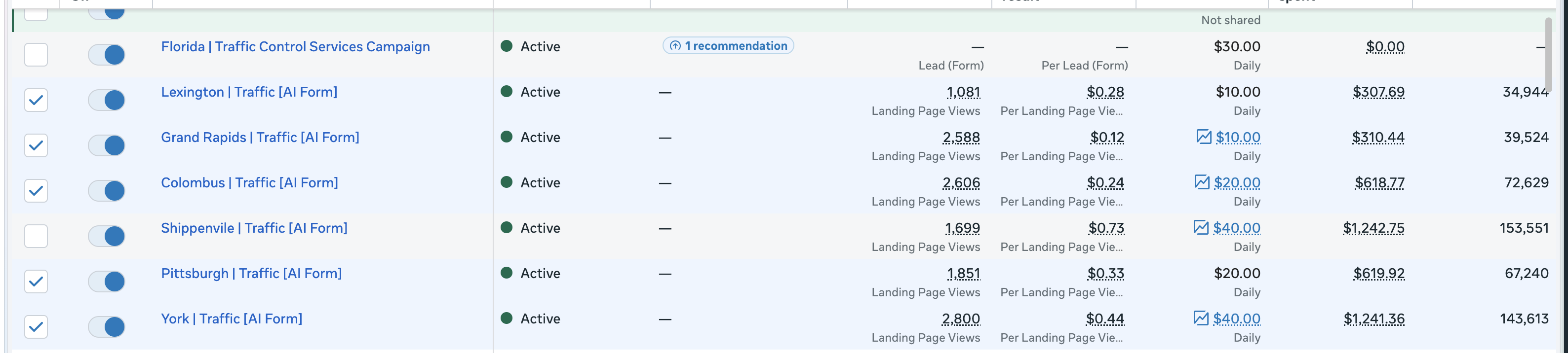 Meta Ads Manager - Campaign Performance