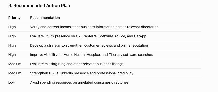 Semrush listing scan screenshot 9