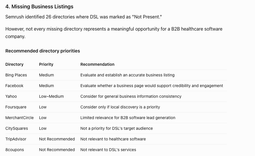 Semrush listing scan screenshot 4