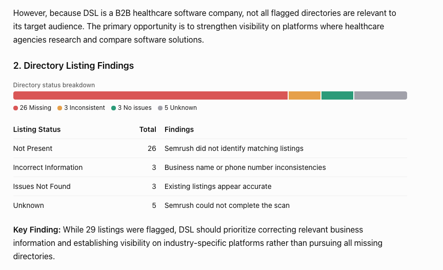 Semrush listing scan screenshot 2