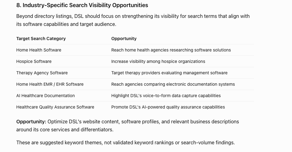 Semrush listing scan screenshot 8