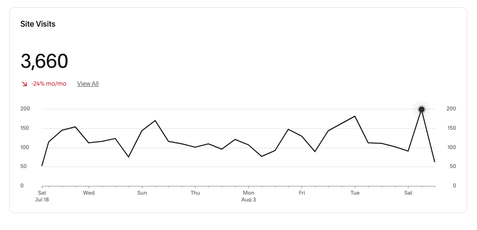 Website Traffic