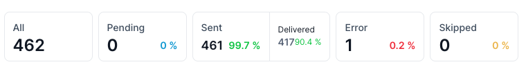 Get Fast Cash MMS Resend Stats