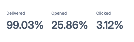 Athlete Turned Actor Email Stats