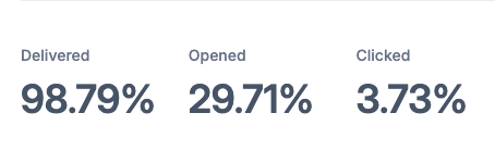 World's Teachers' Day Email Stats