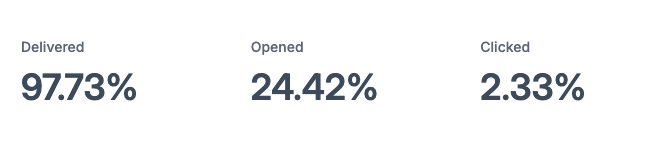 BTS Email Stats Parents