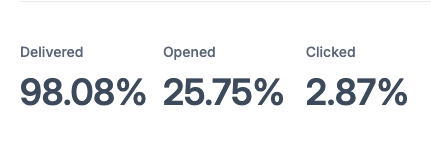 50% OFF Email Stats