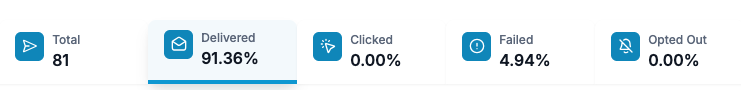BTS MMS Stats Parents