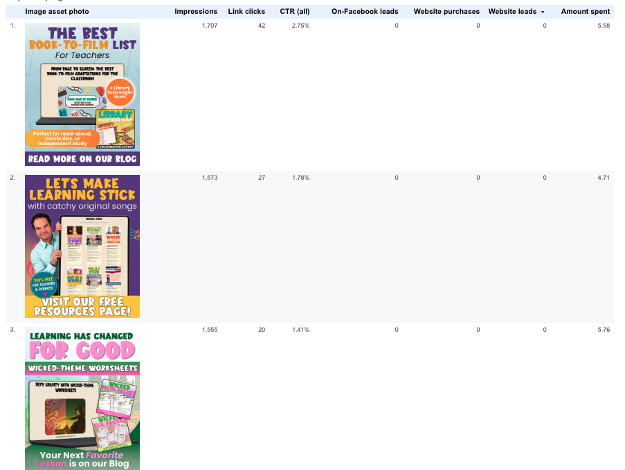 Top Meta Campaign Ads