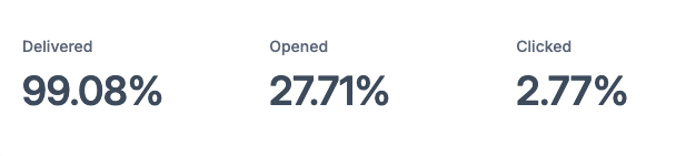 BTS Email Stats Teachers