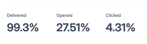 Paw Patrol Email Stats