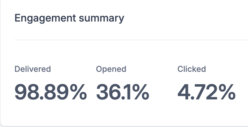 LAUSD Strike Email Stats