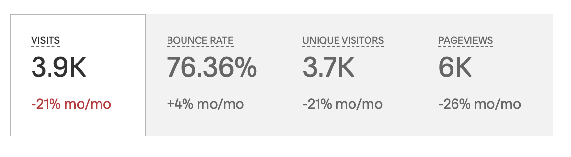 Squarespace Analytics - Last 30 Days