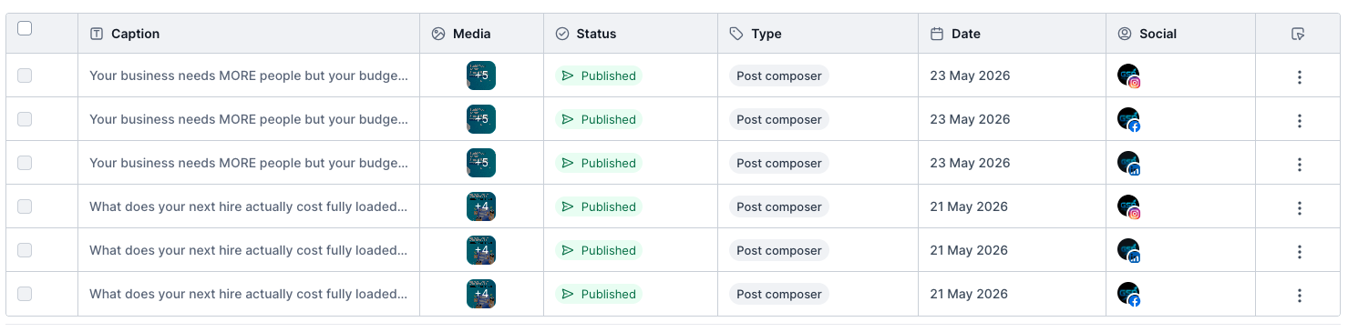 Social Media Posts Published