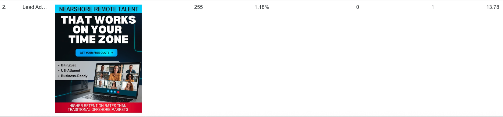 Meta Ads Top Creative #2