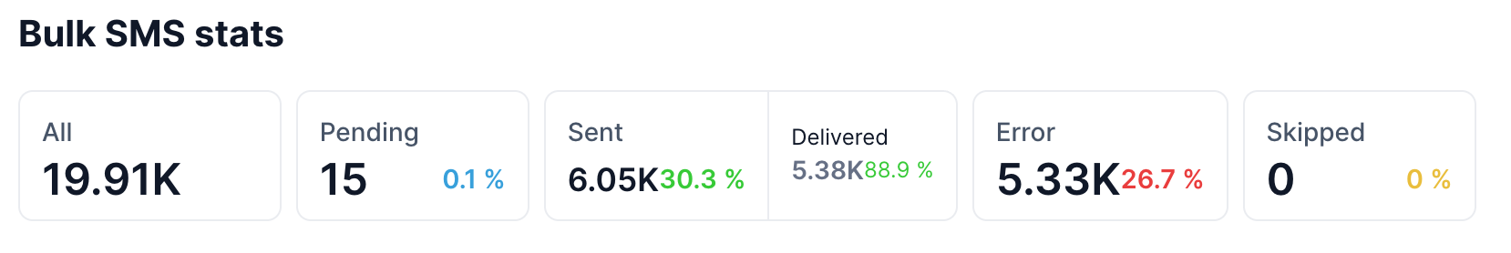 SMS Bulk Stats