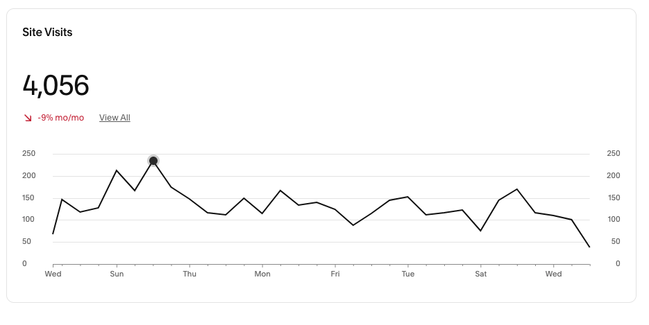 Website Traffic