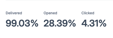 Spider-Man Email Stats