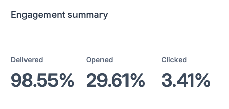 Toy Story Email Stats