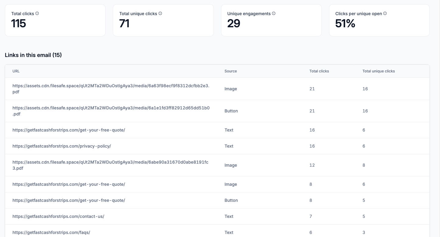 GFCFS Click Performance