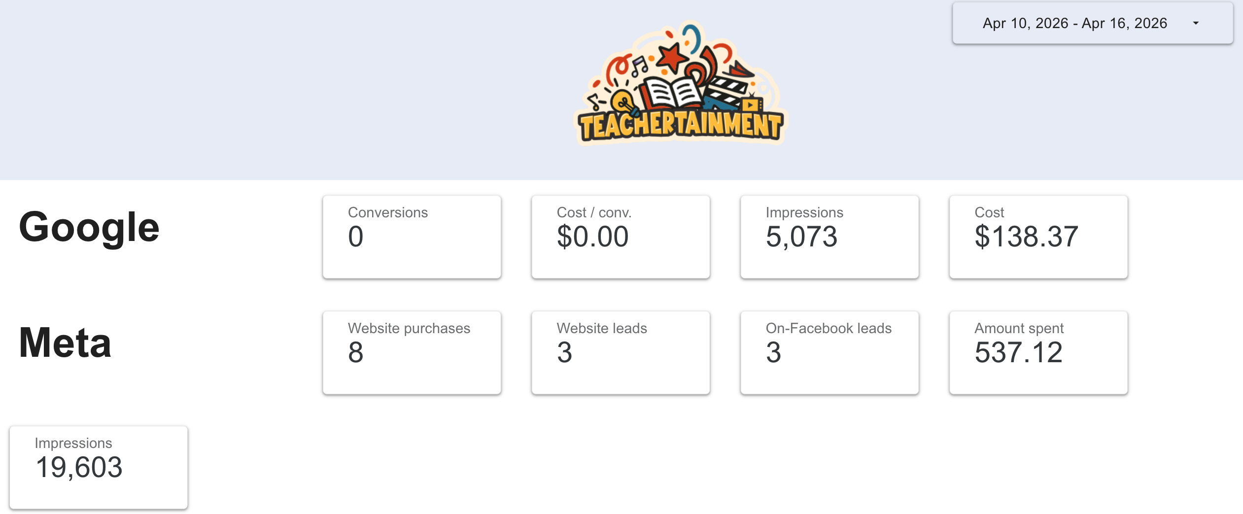 Google and Meta Scoreboard