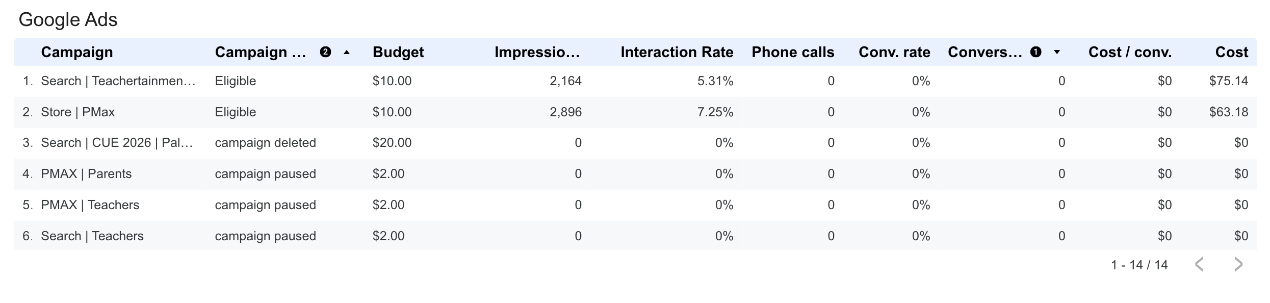 Google Campaigns Screenshot