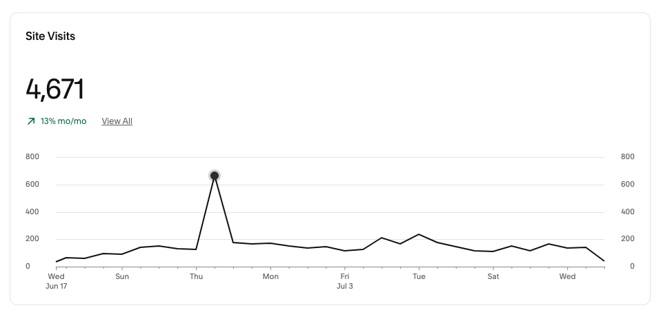 Website Traffic