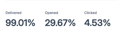 FIFA 2026 Email Stats