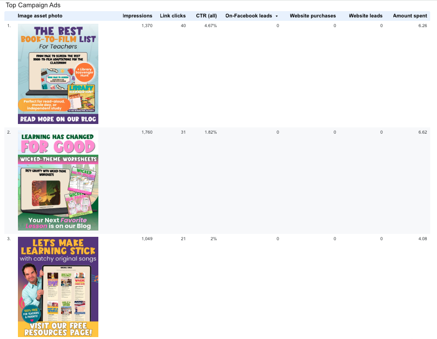 Top Meta Campaign Ads