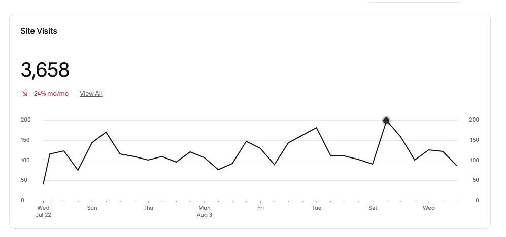 Website Traffic