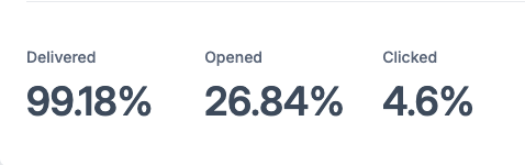 Tennis Email Stats