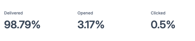 GFCFS Price List Email Results