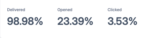 Trick or Teach Email Stats
