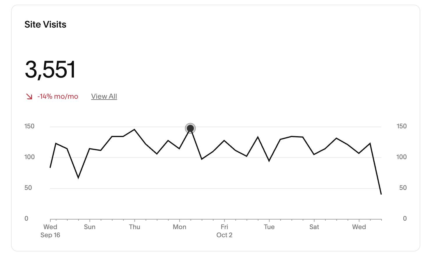 Website Traffic